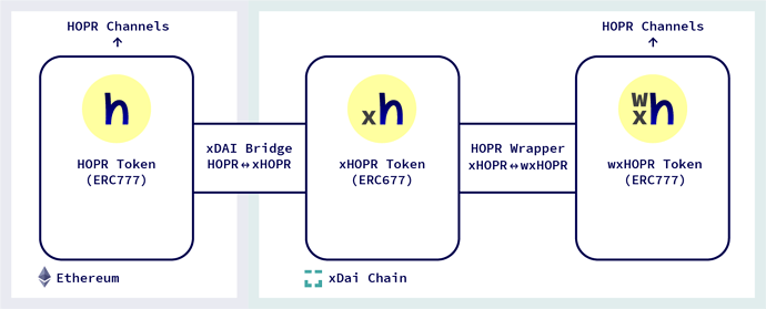 hopr_channels